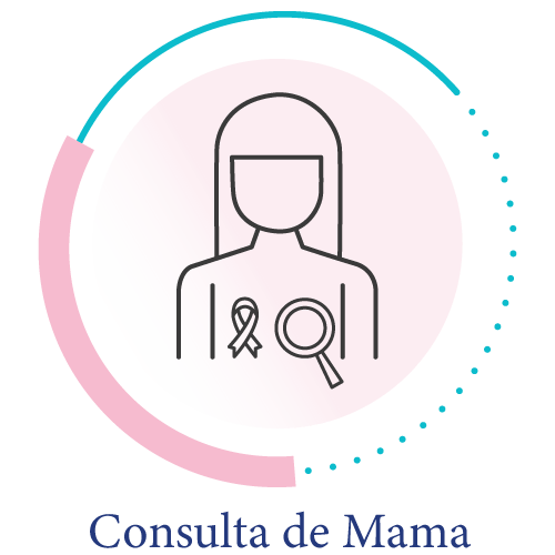 Consulta de Mama