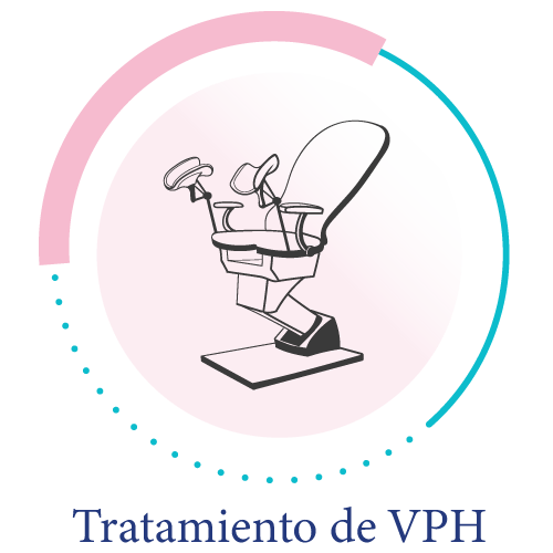 Tratamiento de Vph